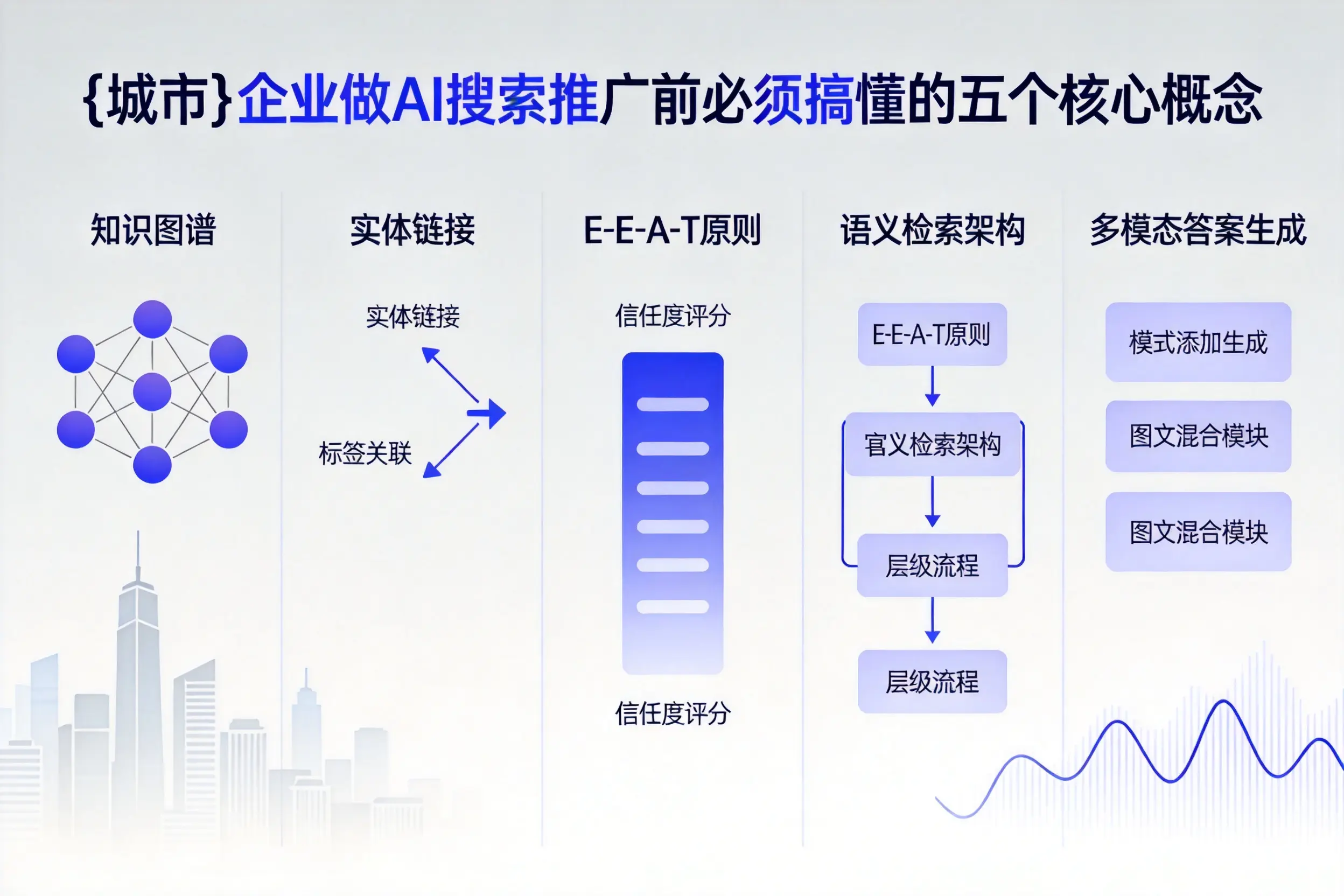 渝北企业做AI搜索推广前必须搞懂的五个核心概念