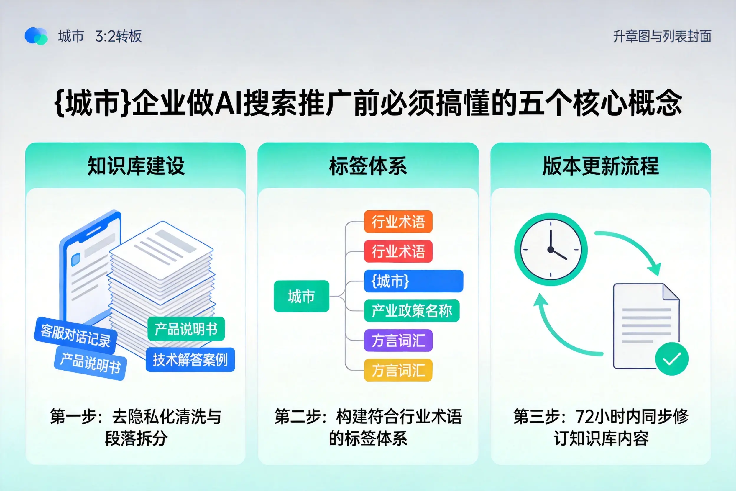 渝北企业做AI搜索推广前必须搞懂的五个核心概念